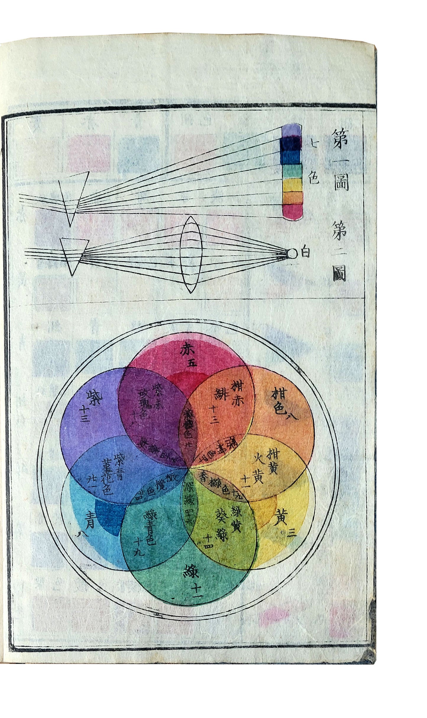 EAST MEETS WEST COLOUR THEORY